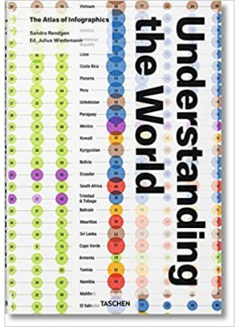 Understanding the World: The Atlas of Infographics